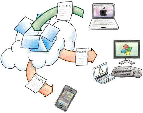 dropbox_tour
